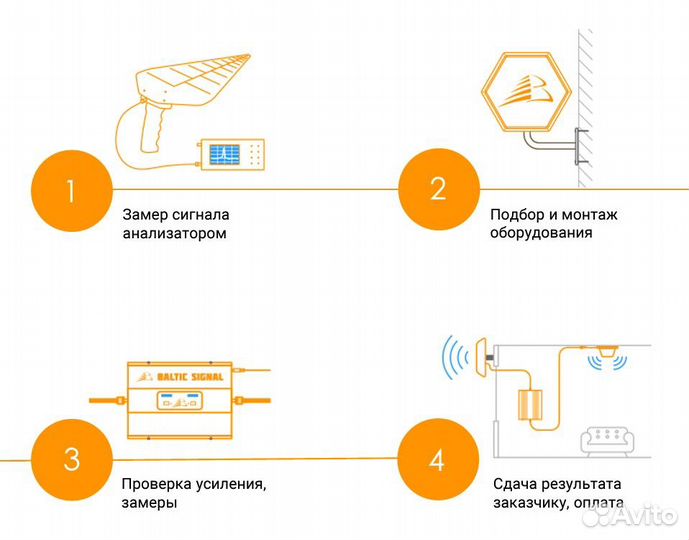 Усиление сотовой связи. Интернет, Wi-Fi зоны