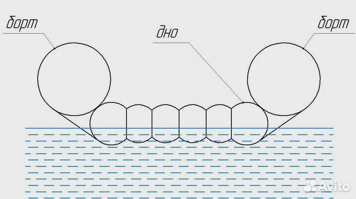 Байдарка Охта-1