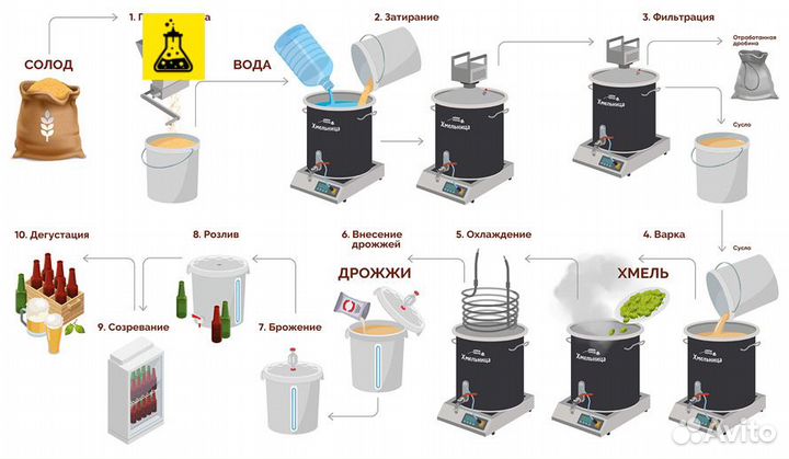 Пивоварня Хмельница, 37 л