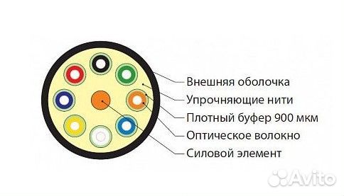 Кабель волоконно-оптический 50/125 (OM2) Hyperline