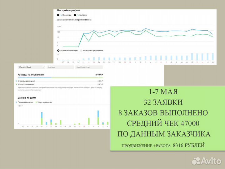 Таргетолог, Маркетолог, Директолог, Пиар, SMM