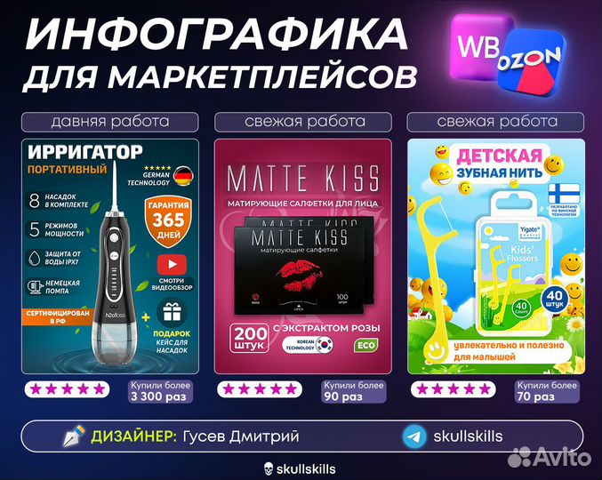 Дизайн карточек маркетплейс