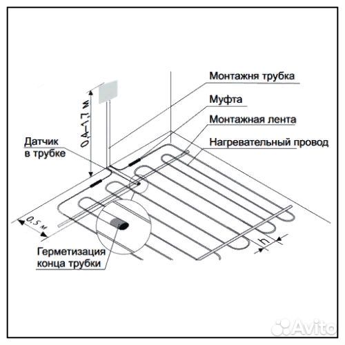 Обогрев теплыми кабельными полами под ключ