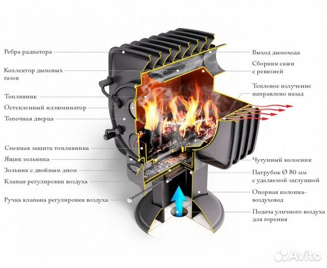 Печь дровяная TMF Фаренгейт 10 антрацит