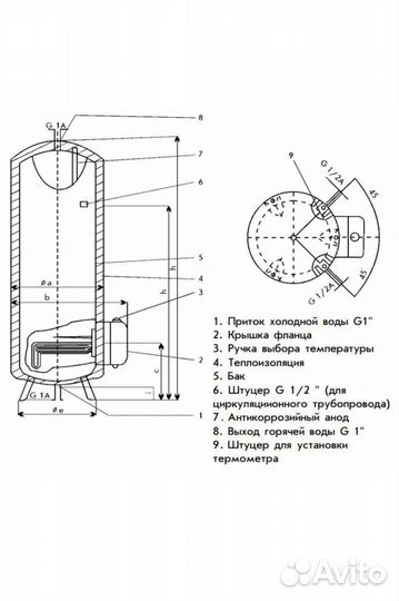 Водонагреватель stiebel eltron