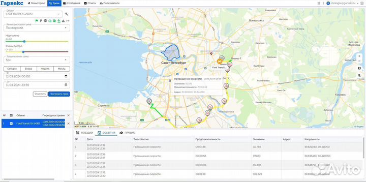 Мониторинг транспорта компаний/GPS Глонасс