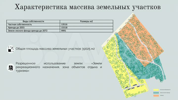 Участок 4 га (ИЖС)