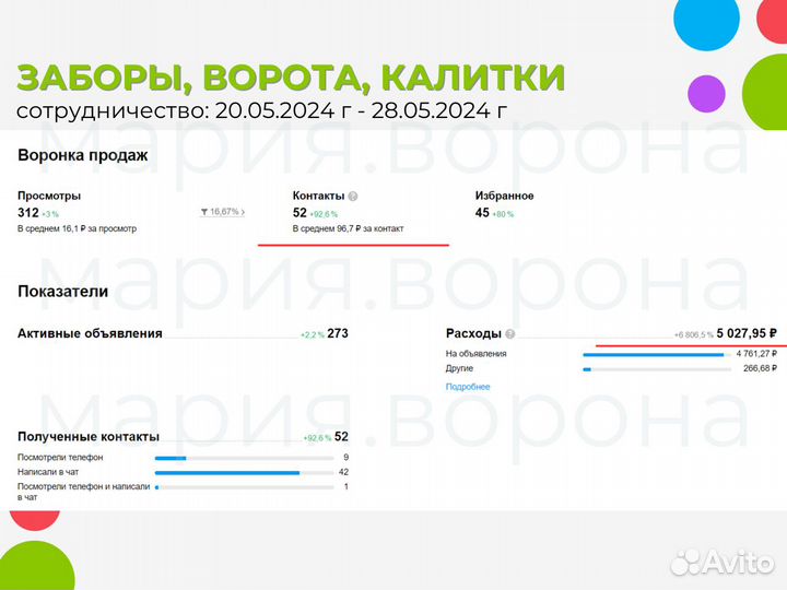 Авитолог Услуги авитолога