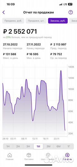 Помощь с первой поставкой на Wildberries