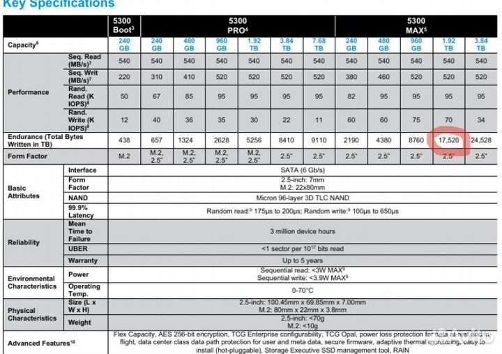 Серверные SATA SSD Micron 5300 MAX 1.92TB