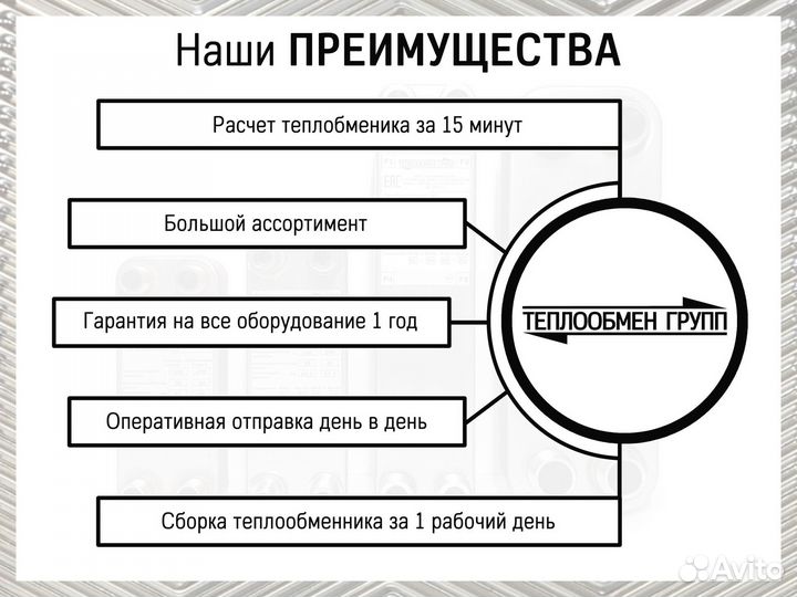 Теплообменник пластинчатый разборный A2M для гвс