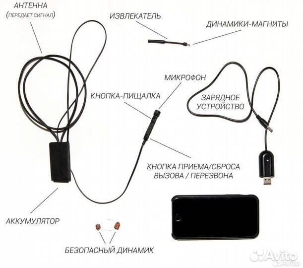 Микронаушник на ваш экзамен 24/7