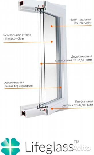 Балконный блок / Балконные двери / Окна пвх