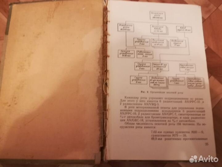 Тактика и вооружение