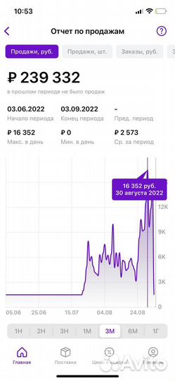 Менеджер wildberries/озон удаленно