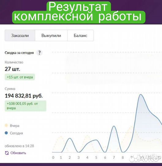 Seo оптимизация карточки товара wildberries