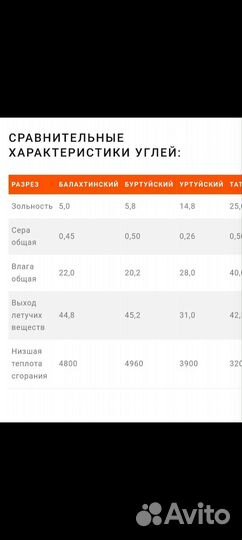 Уголь буртуйский, рядовой, отборный, фракционный