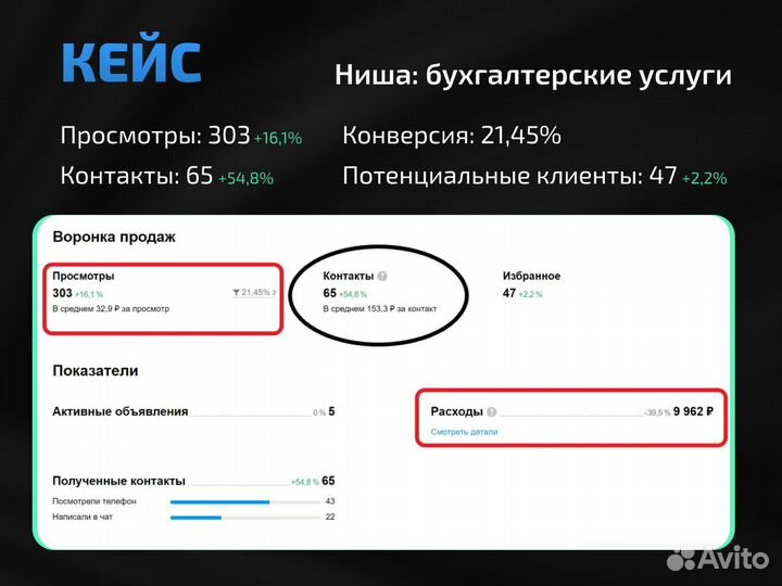 Авитолог для Бухгалтеров