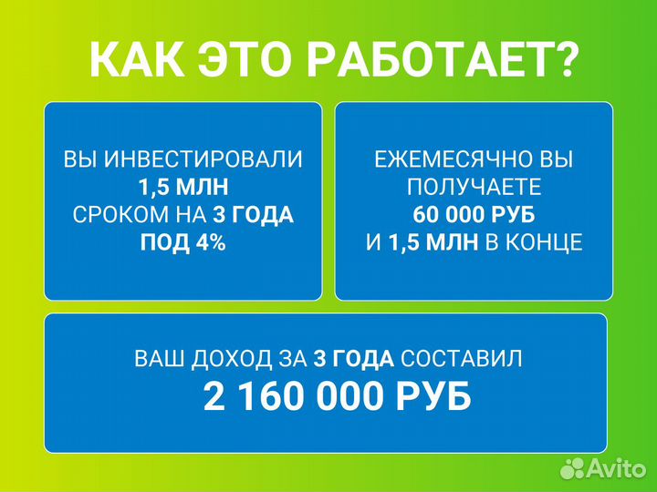 Инвестиции под залог недвижимости, дом