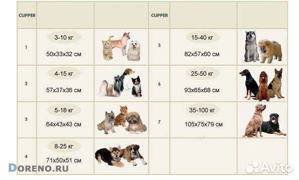 Переноска для животных