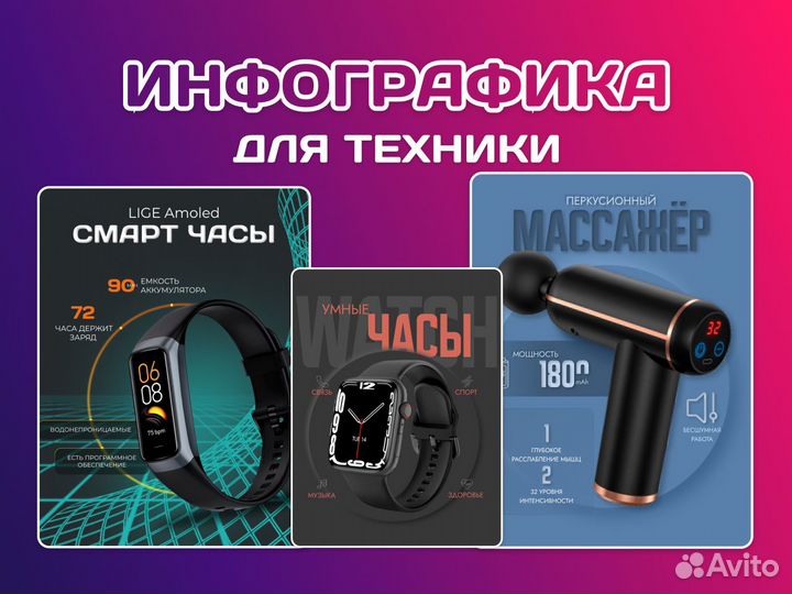 Инфографика для маркетплейсов