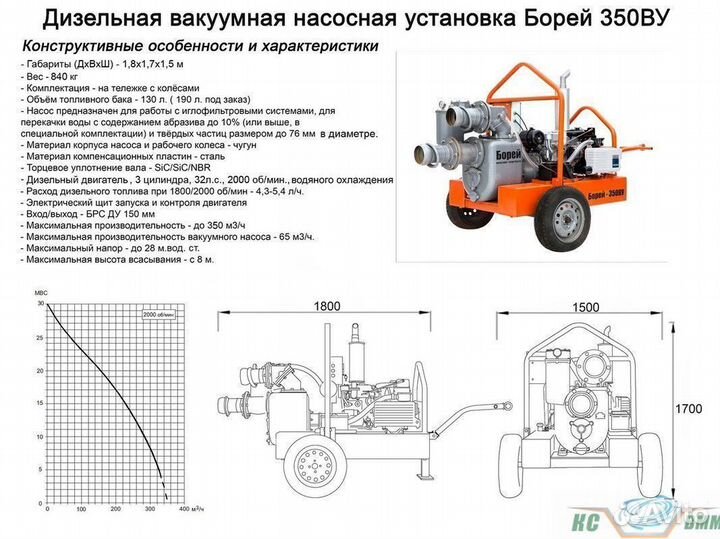 Мотопомпа дизельная Борей 350 ву вакуумная