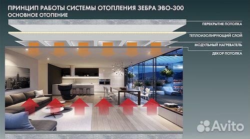 Экономичное отопление плэн зебра-эво300