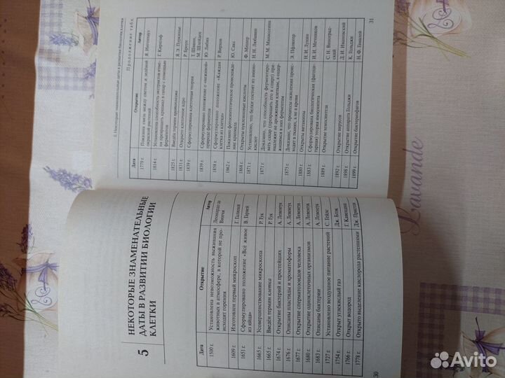 Книги для подготовки к егэ