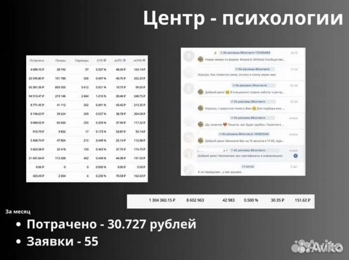 Таргетолог вк (акредитованный специалист)
