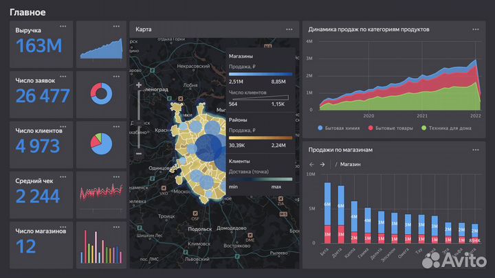 Яндекс Datalens - Bi-аналитика / Дашборды