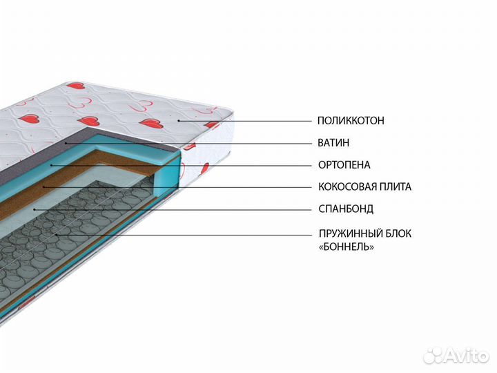 Матрас 160х200