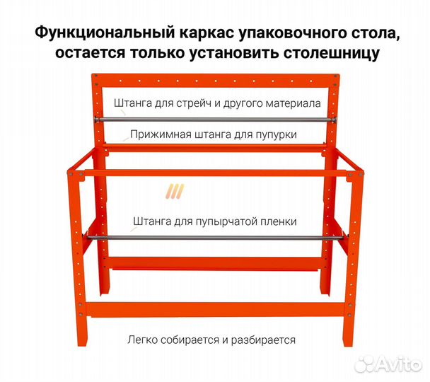 Каркас стола комплектовщика от производителя