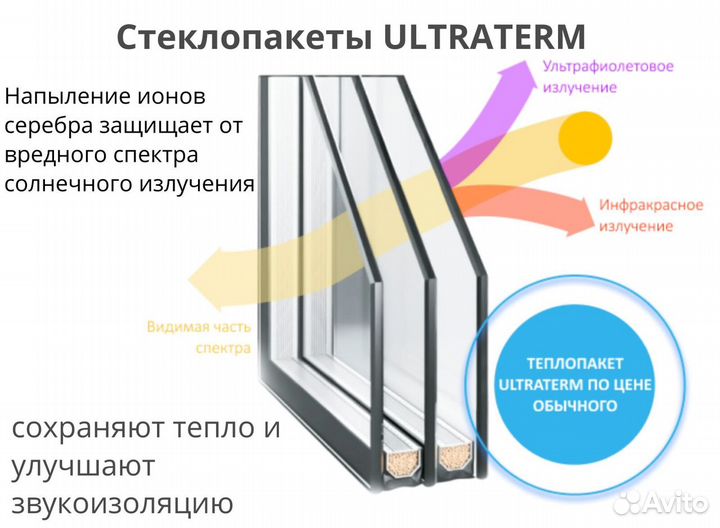 Пластиковые окна 1400х1400