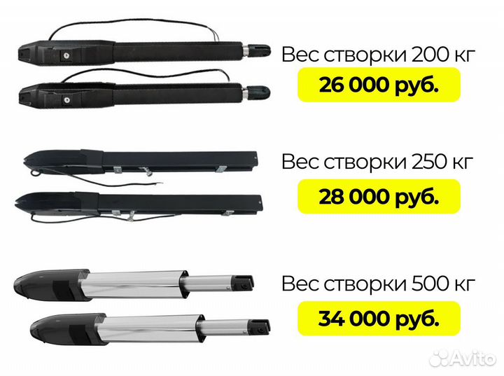Автоматика для ворот