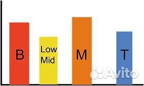 YHL Mercury T60 FC B-BK - Звукосниматель для электрогитары