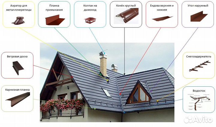 Профнастил, доборные элементы для кровли, фасада