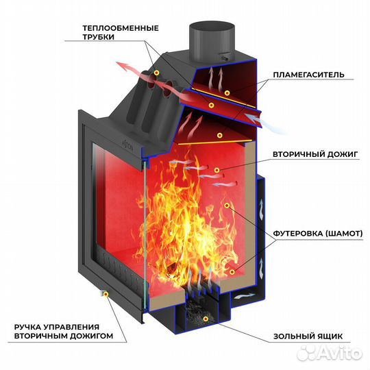 Камин Aston 600