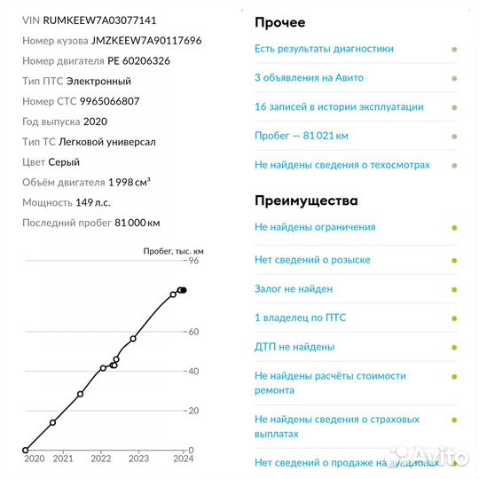 Mazda CX-5 2.0 AT, 2020, 82 000 км