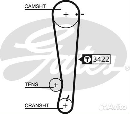 Зубчатый ремень привода грм powergrip, gates 5511x