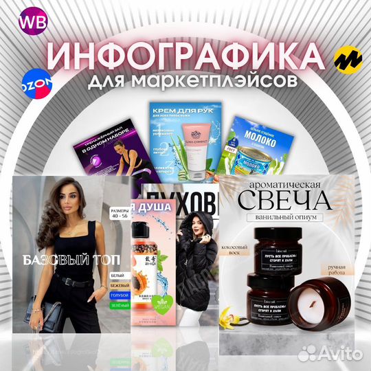 Инфографика для маркетплейсов