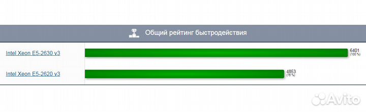 Процессор Intel 2630v3, 2640v3