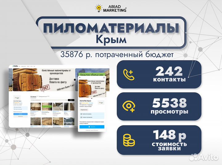 Авитолог / Услуги Авитолога / Продвижение