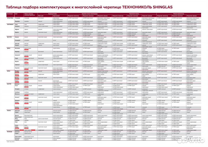 Гибкая черепица Шинглас Джаз Технониколь