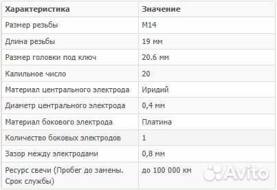 Свечи зажигания Denso iridium plus VW20T