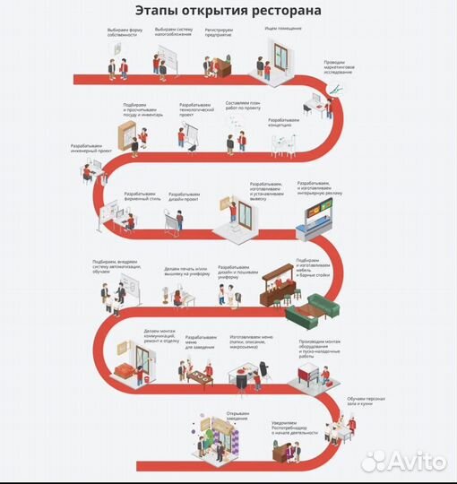 Проектирование общепита