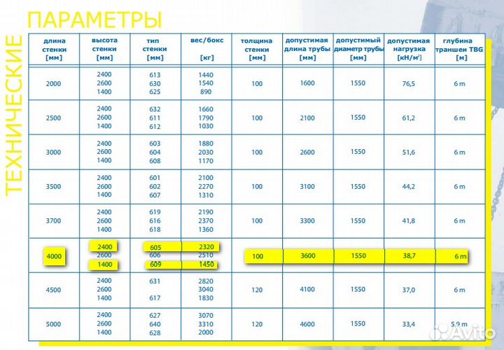 Аренда крепи SBH. Укрепление котлованов и траншей