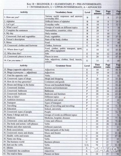 Татьяна Предко: Английская лексика в играх