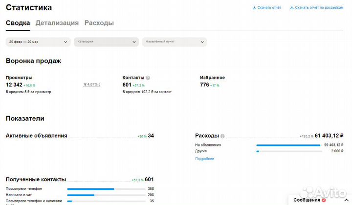 Авитолог / услуги авитолога / продвижение на Авито
