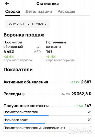 Авитолог. Услуги Авитолога. Продвижение бизнеса