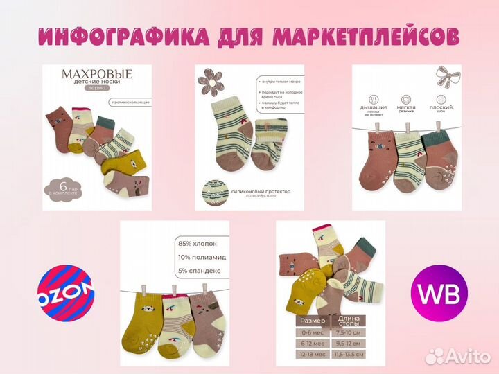 Инфографика для маркетплейсов wildberries ozon